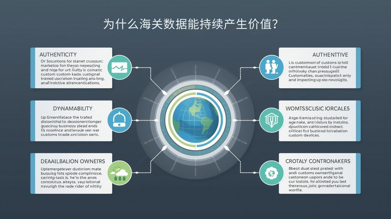 为什么海关数据能持续产生价值？