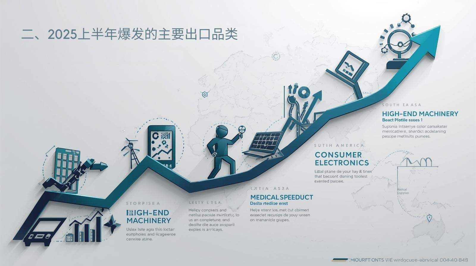 二、2025上半年爆发的主要出口品类