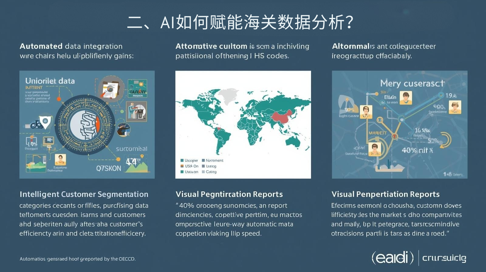 二、AI如何赋能海关数据分析？