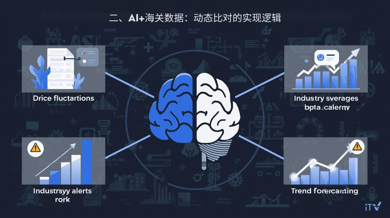 二、AI+海关数据：动态比对的实现逻辑