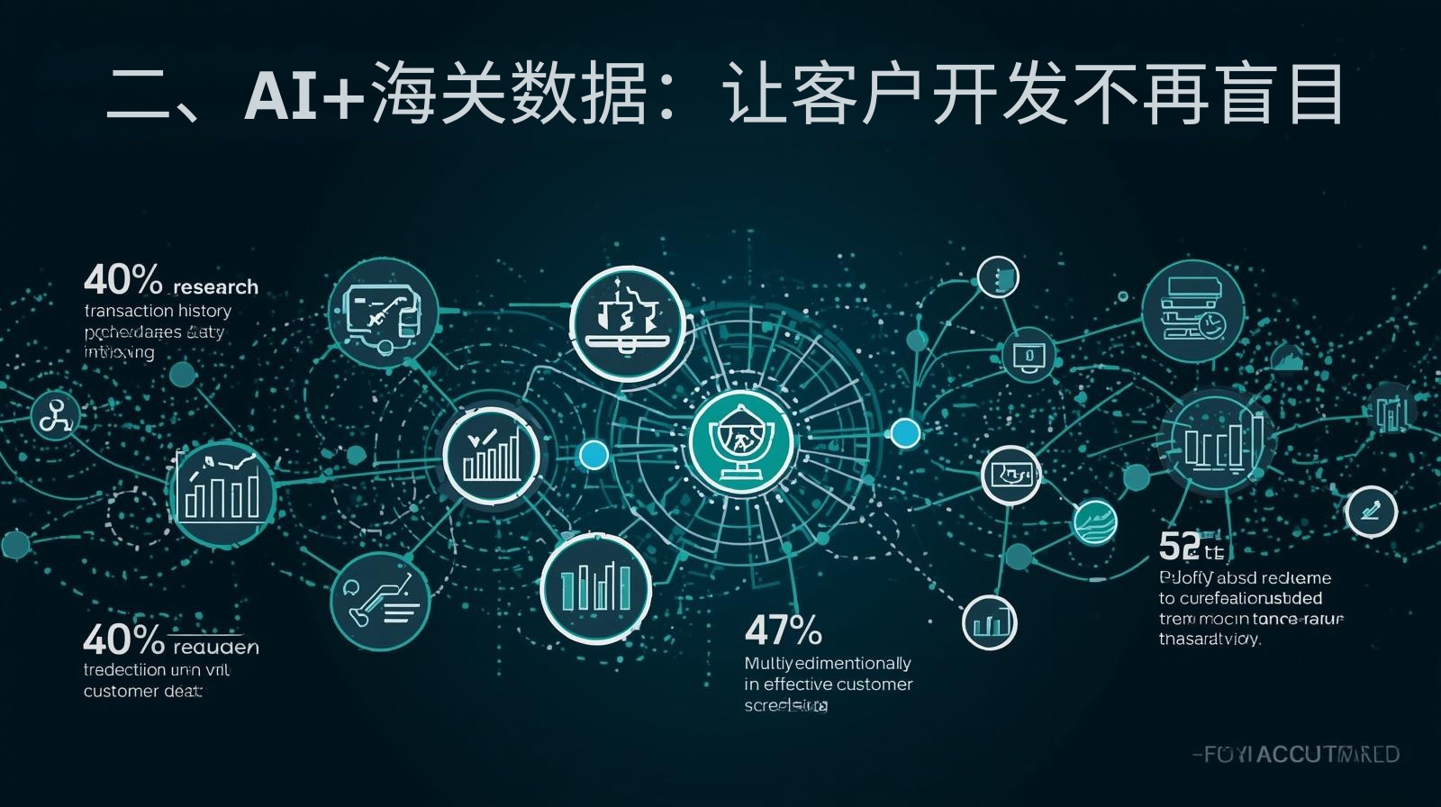 二、AI+海关数据：让客户开发不再盲目