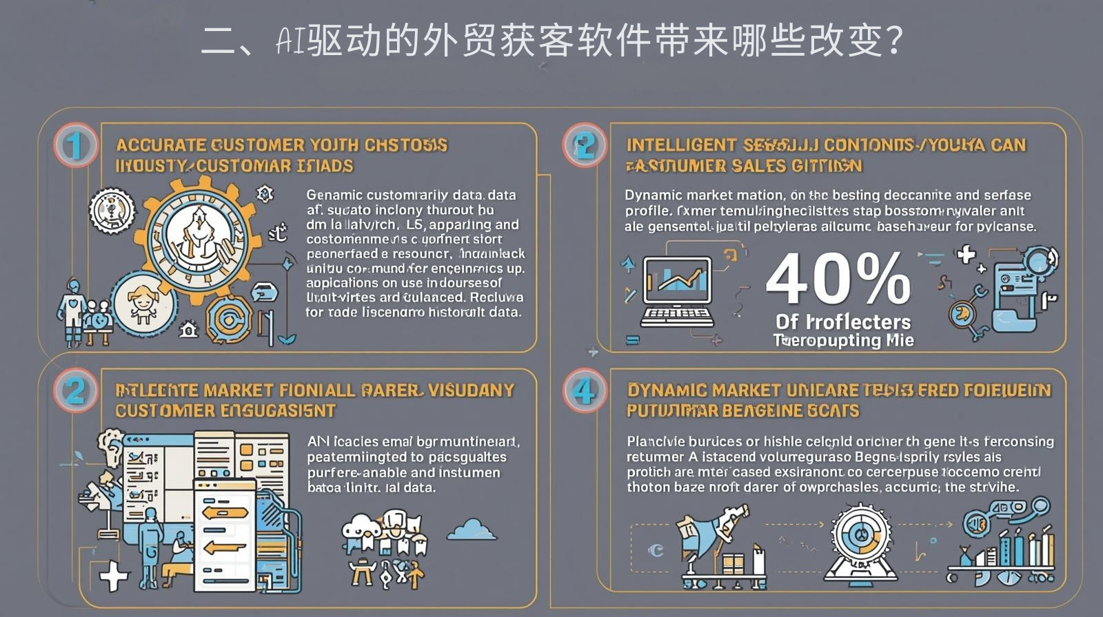 二、AI驱动的外贸获客软件带来哪些改变？
