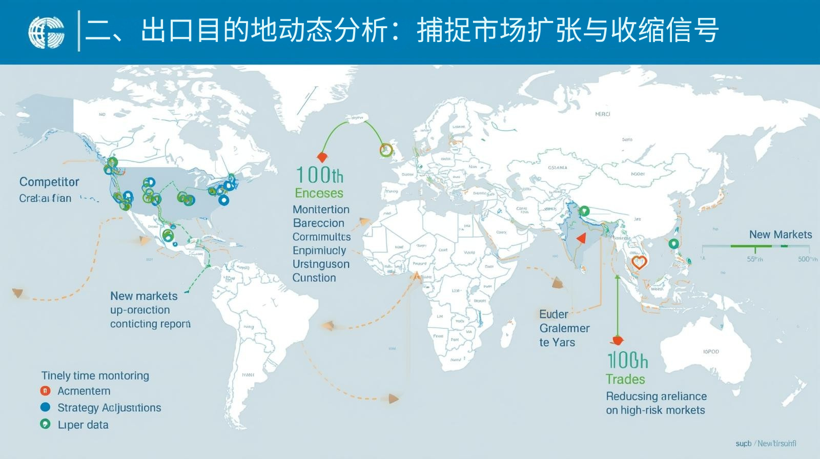 二、出口目的地动态分析：捕捉市场扩张与收缩信号