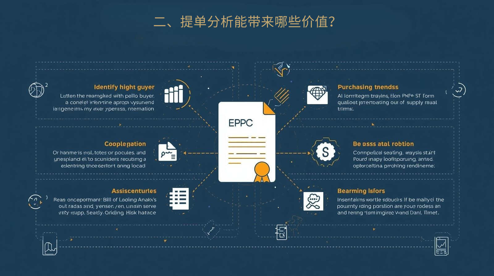 二、提单分析能带来哪些价值？