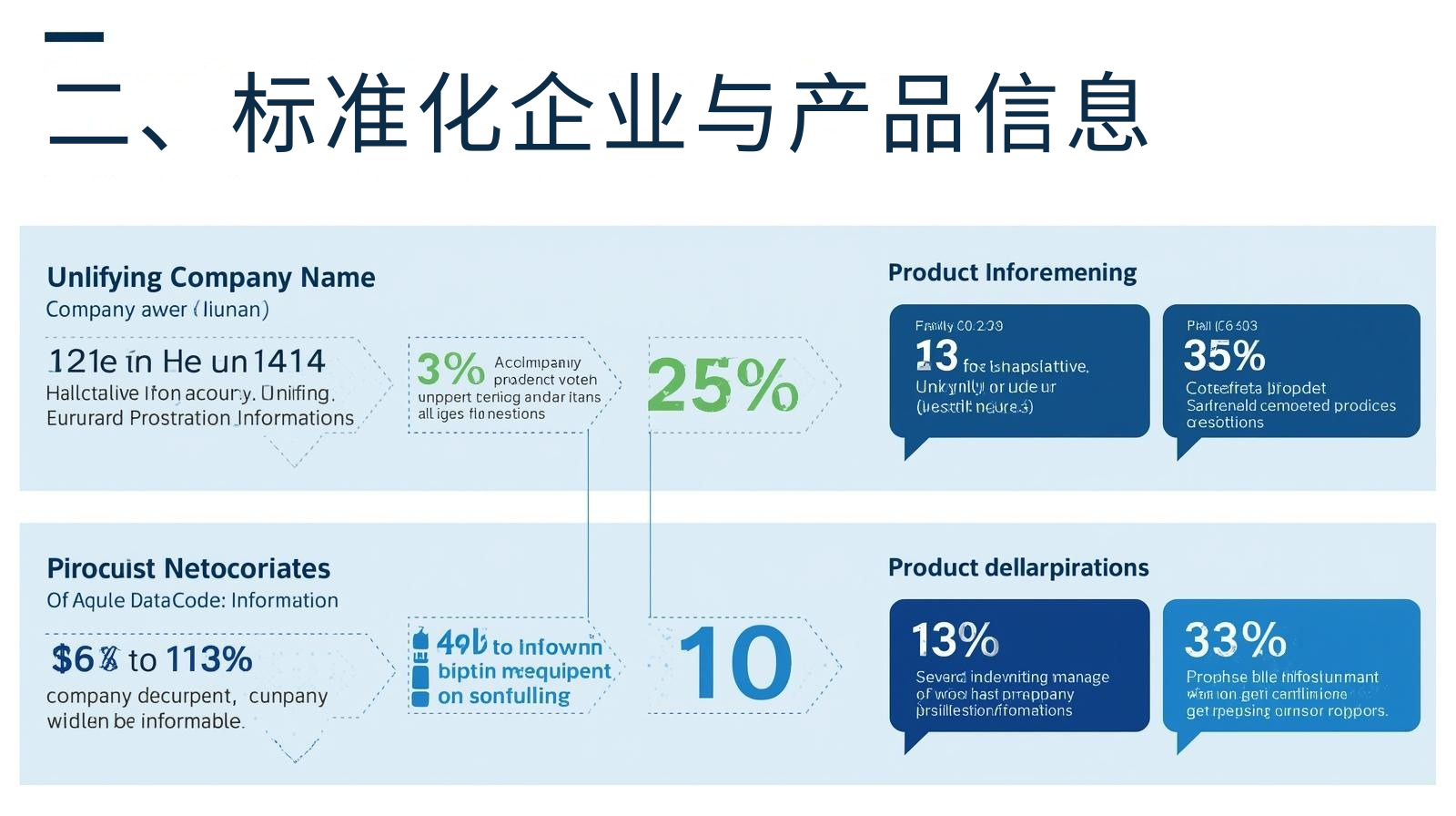 二、标准化企业与产品信息