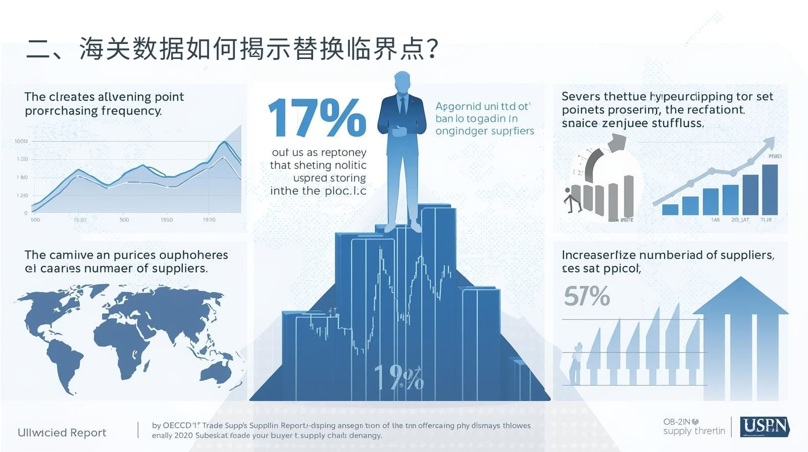 二、海关数据如何揭示替换临界点？