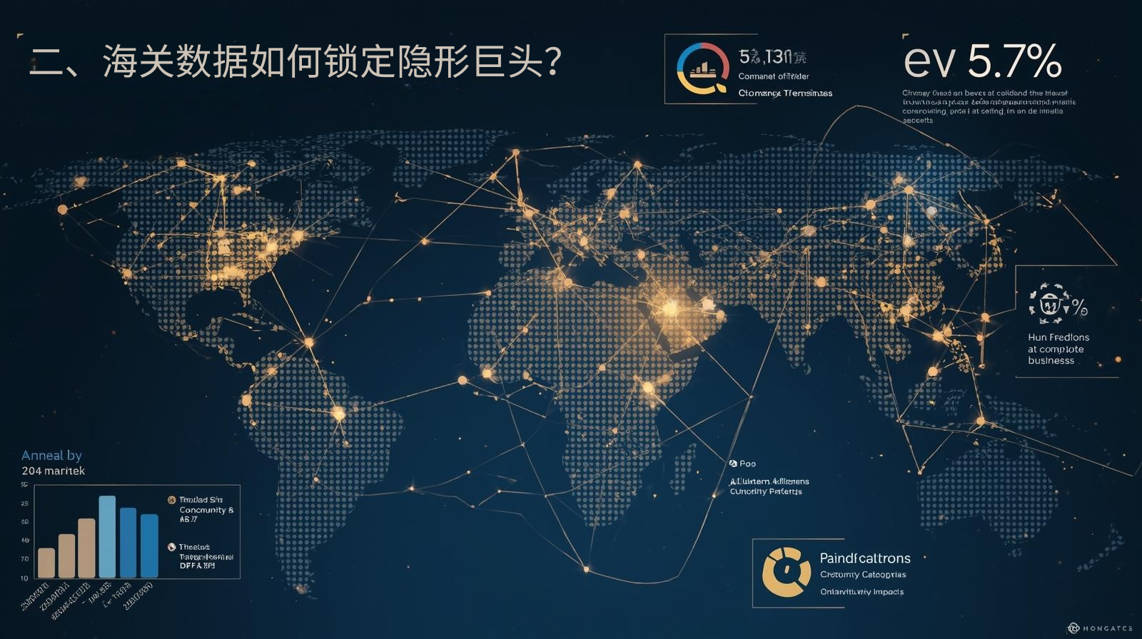 二、海关数据如何锁定隐形巨头？