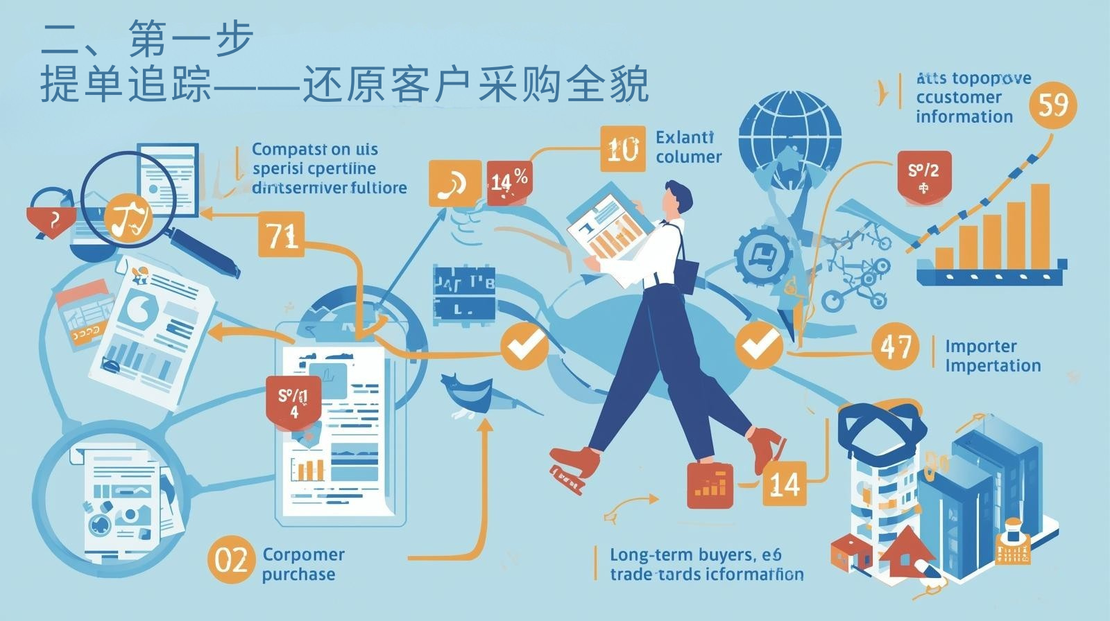 二、第一步：提单追踪——还原客户采购全貌