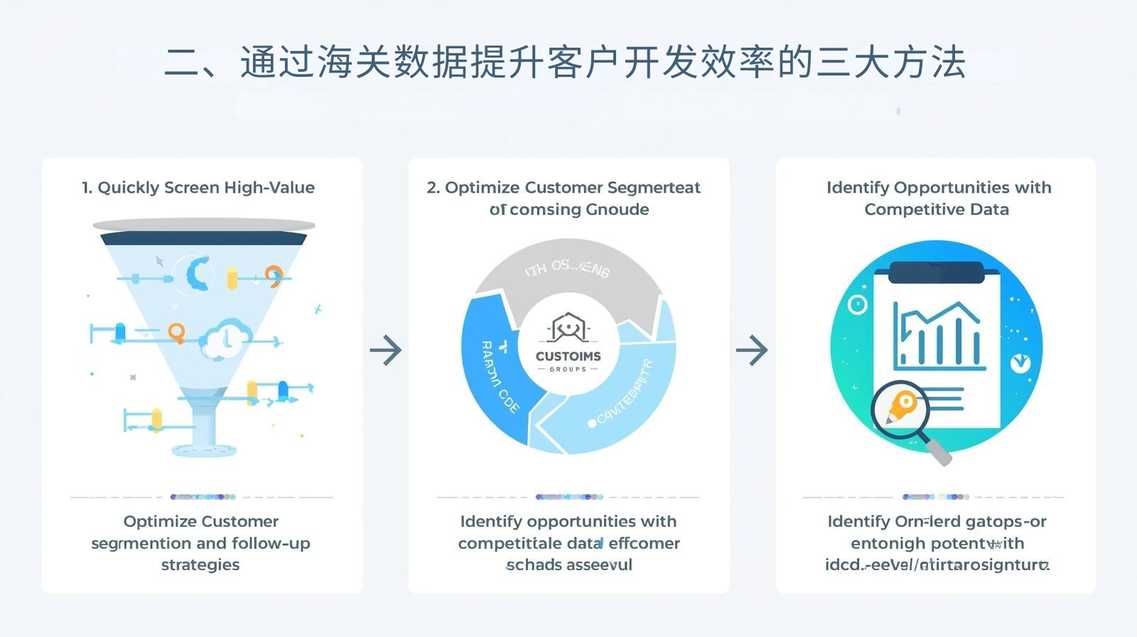 二、通过海关数据提升客户开发效率的三大方法