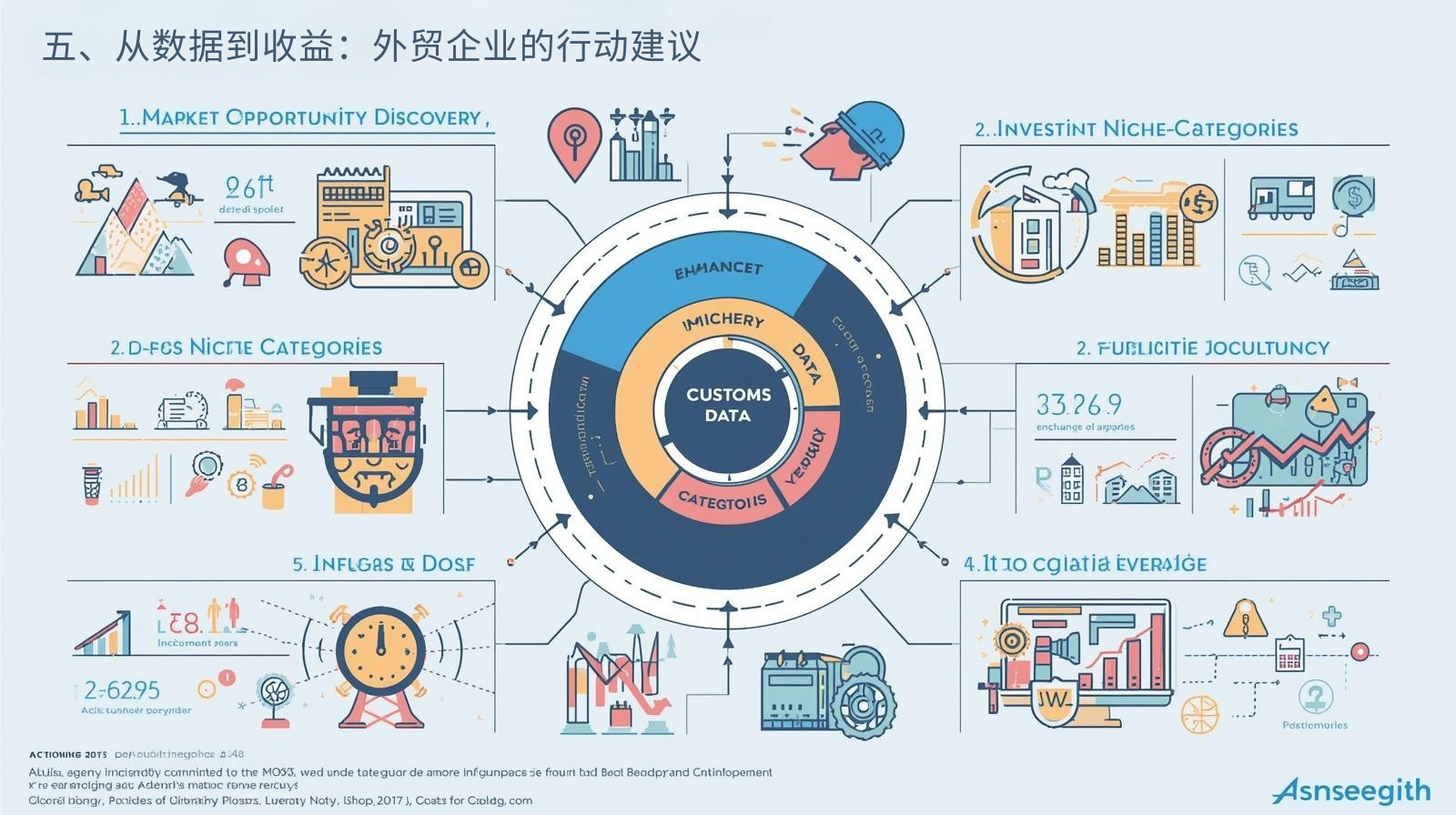五、从数据到收益：外贸企业的行动建议