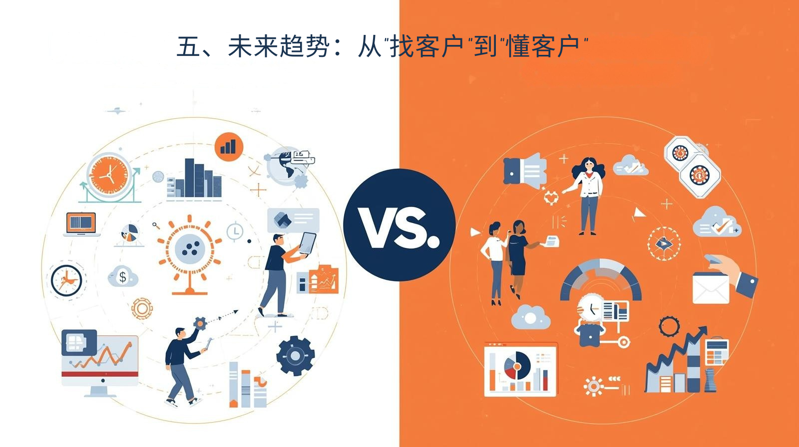 五、未来趋势：从“找客户”到“懂客户”