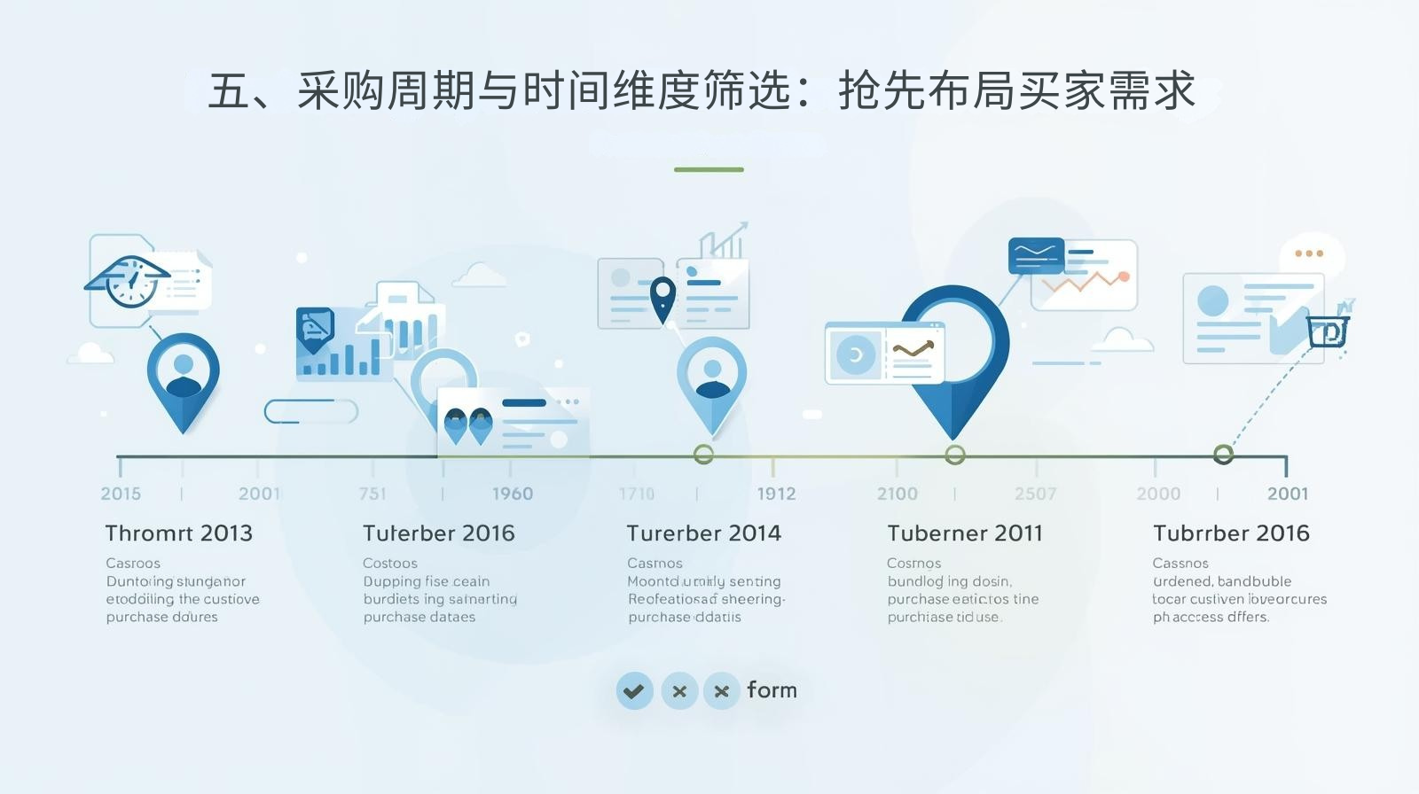 五、采购周期与时间维度筛选：抢先布局买家需求