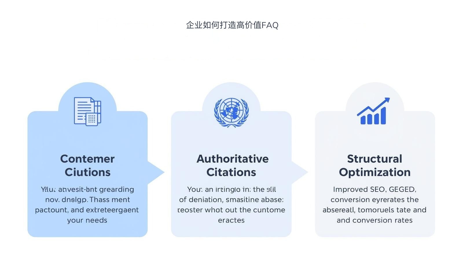 企业如何打造高价值FAQ