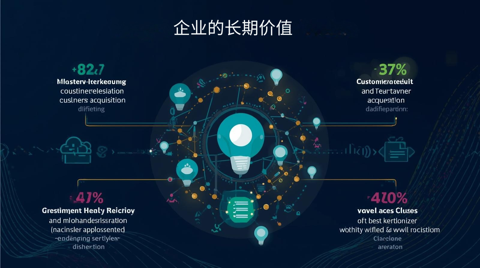 企业的长期价值