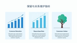 3. 保留与关系维护指标