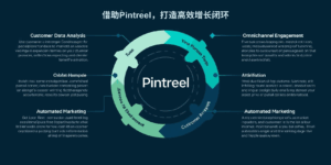 借助Pintreel，打造高效增长闭环