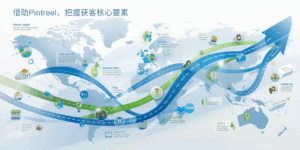 借助Pintreel，把握获客核心要素