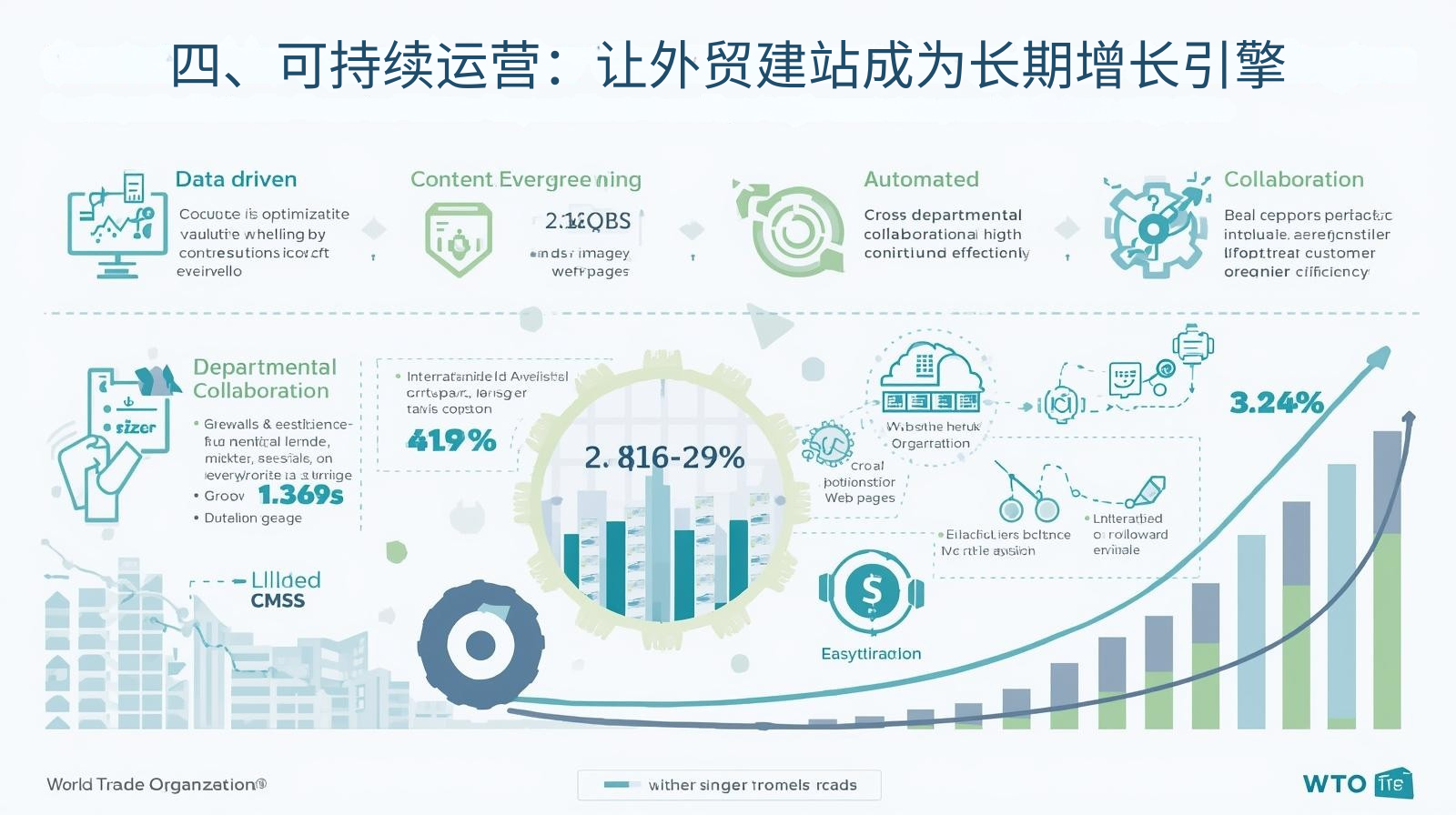 四、可持续运营：让外贸建站成为长期增长引擎