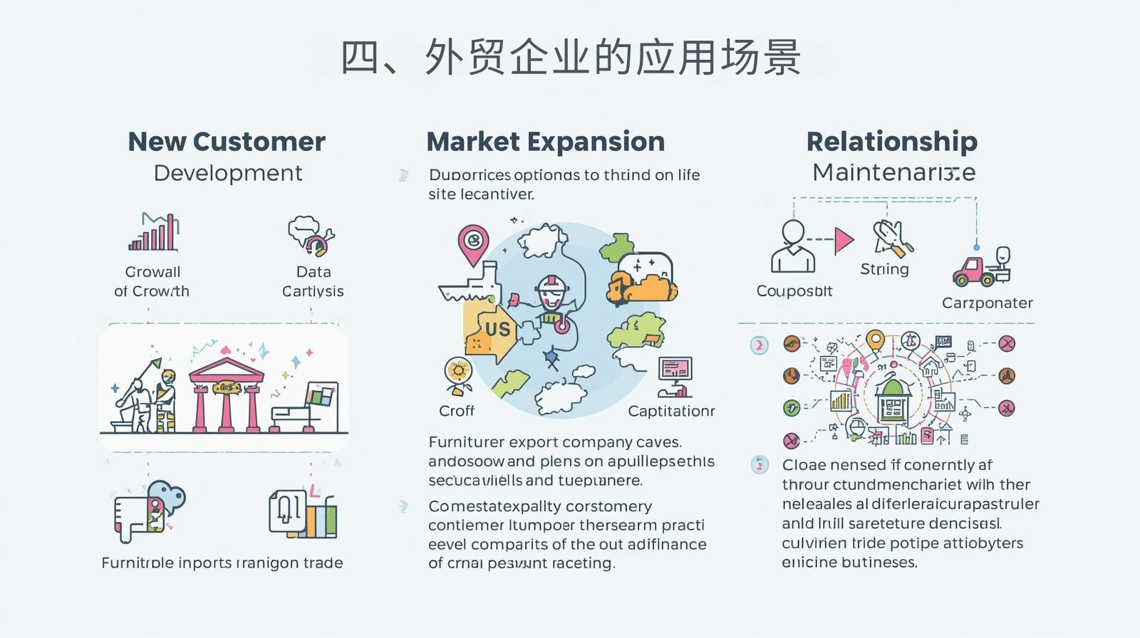 四、外贸企业的应用场景