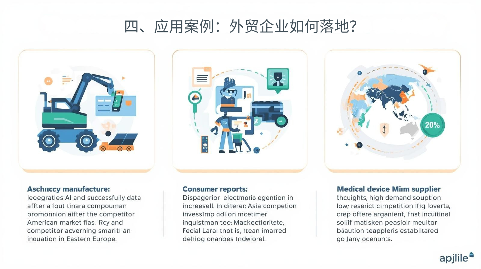 四、应用案例：外贸企业如何落地？