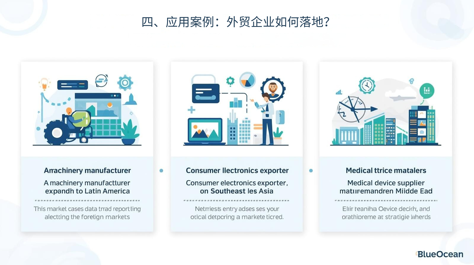 四、应用案例：外贸企业如何落地？