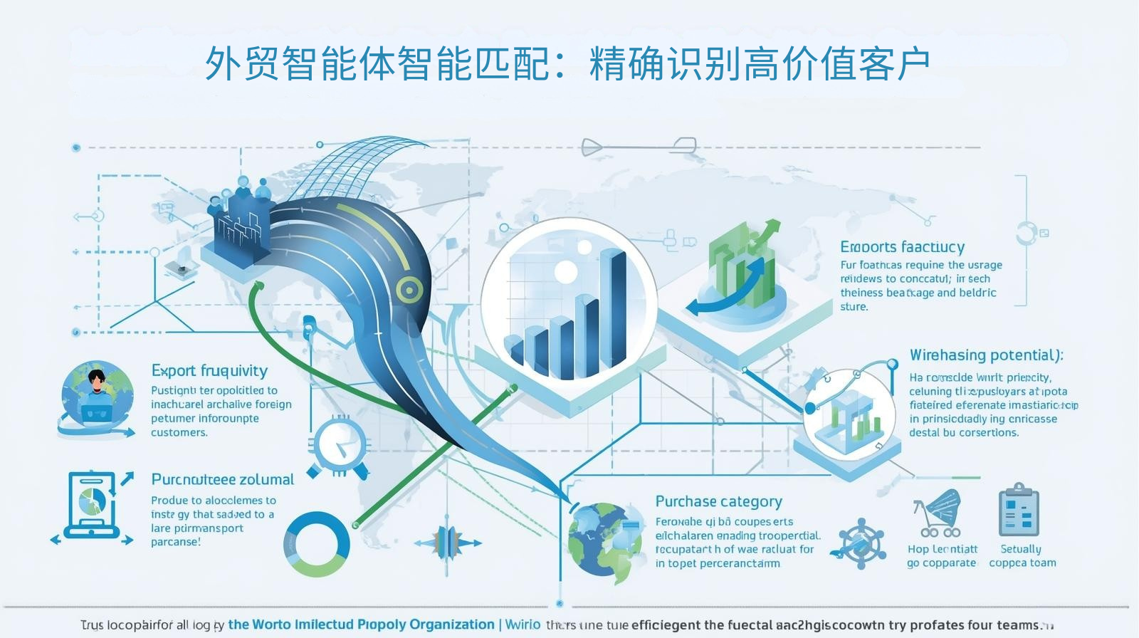 外贸智能体智能匹配：精确识别高价值客户
