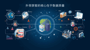 外贸获客的核心在于数据质量