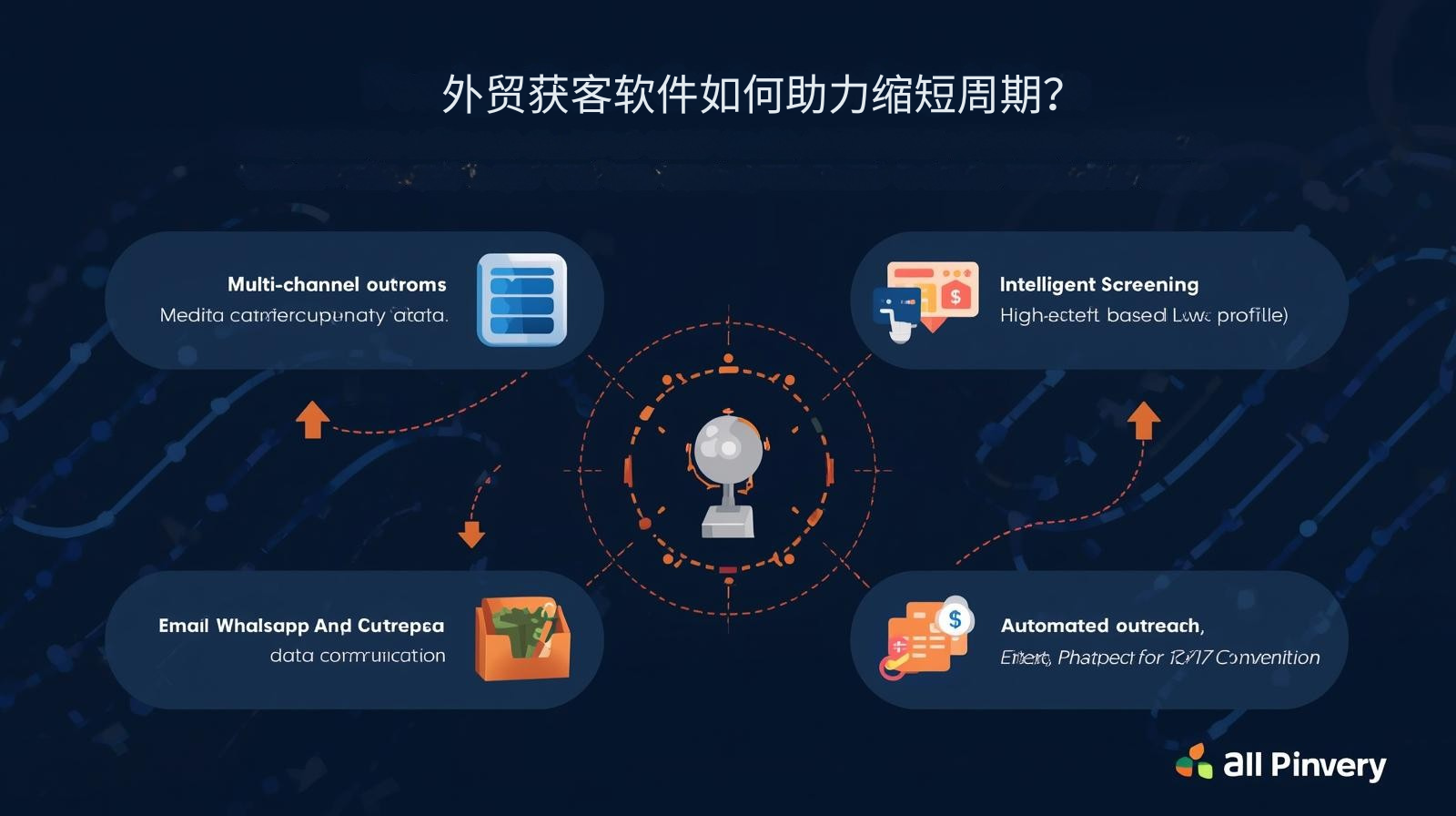 外贸获客软件如何助力缩短周期？