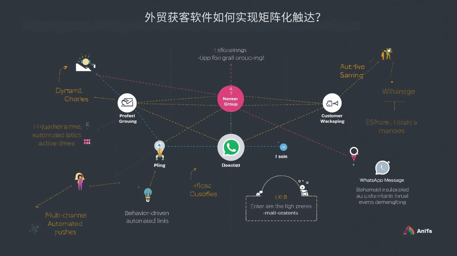 外贸获客软件如何实现矩阵化触达？