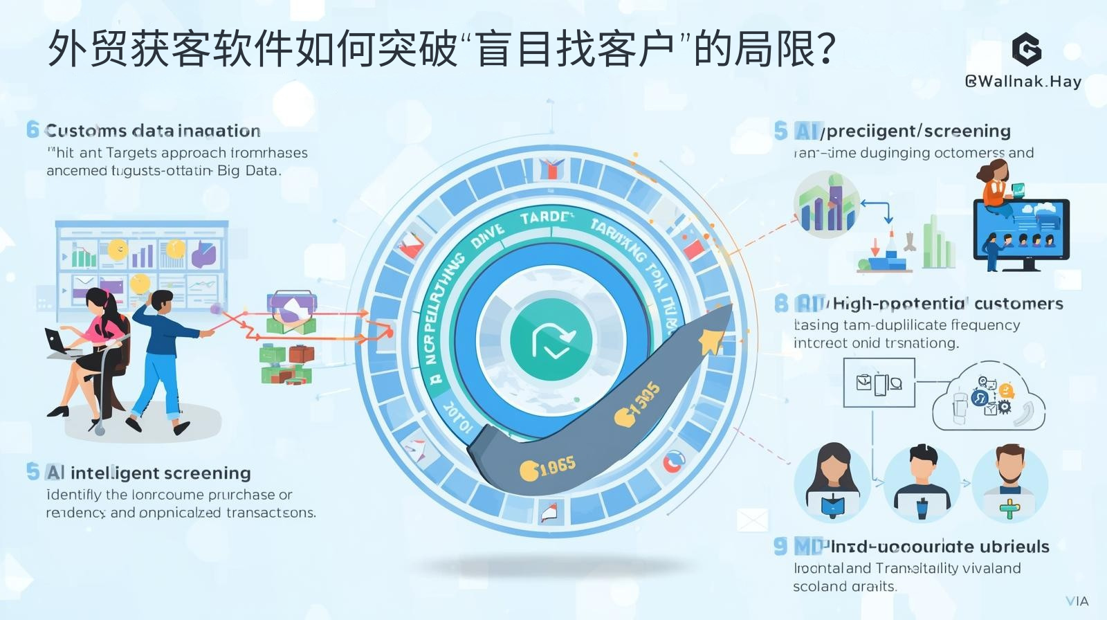 外贸获客软件如何突破“盲目找客户”的局限？