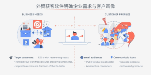 外贸获客软件明确企业需求与客户画像