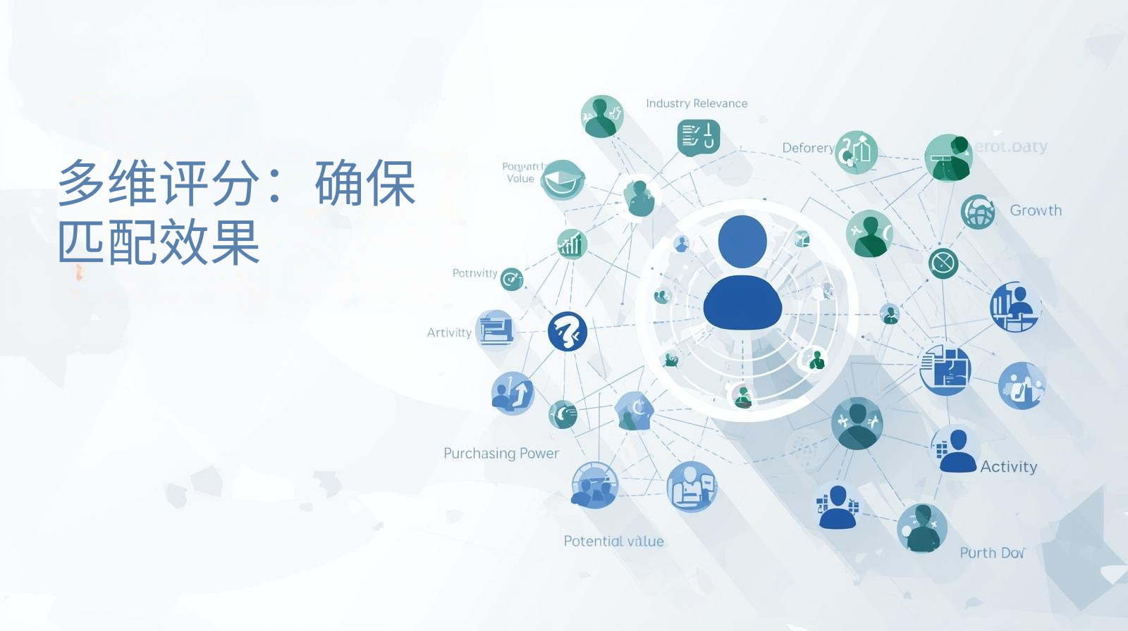 多维评分：确保匹配效果
