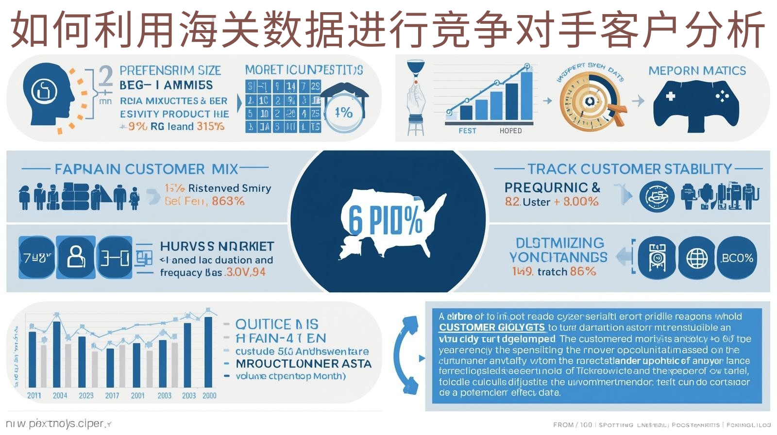 如何利用海关数据进行竞争对手客户分析