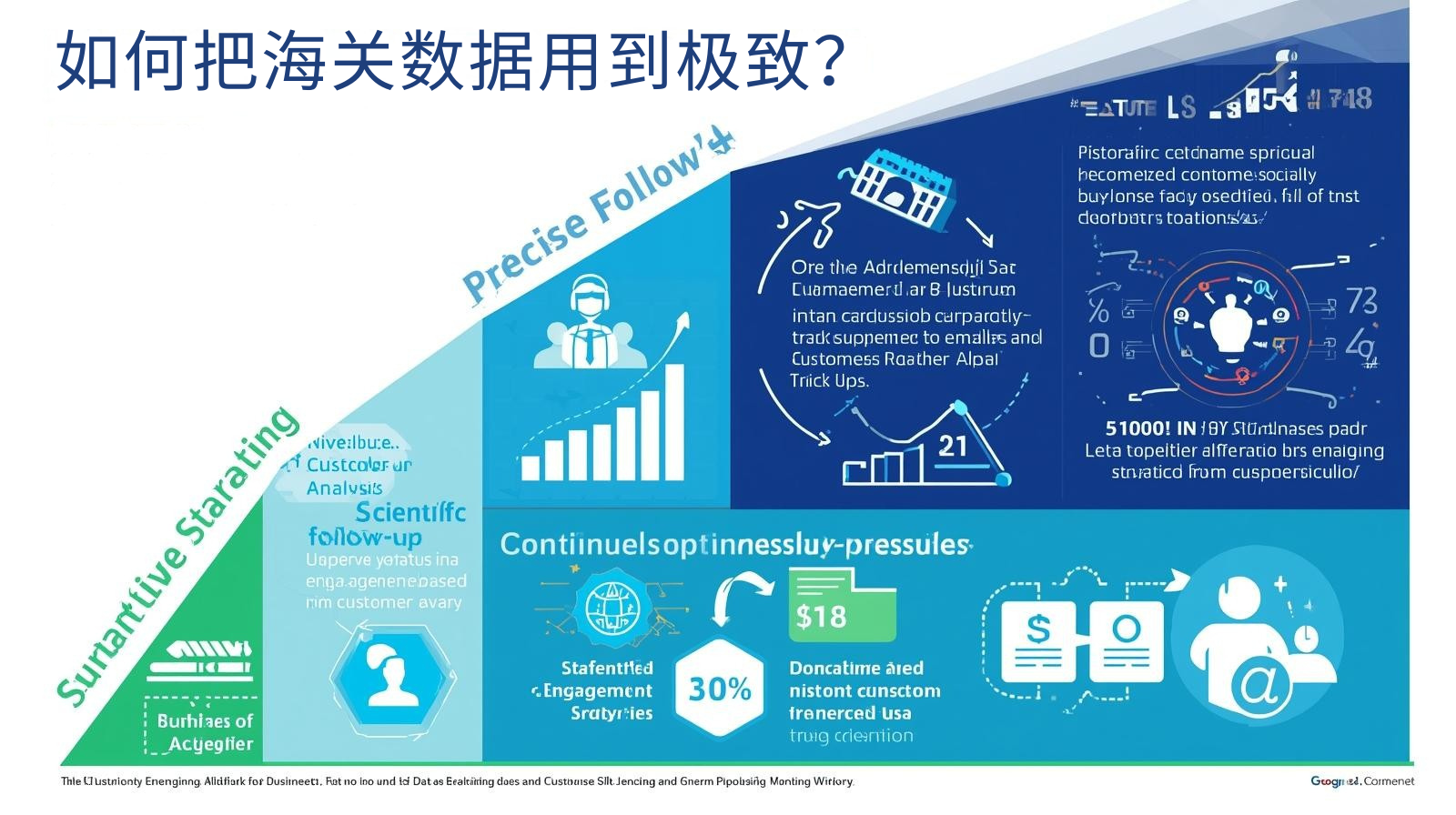 如何把海关数据用到极致？