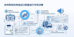 海关数据在外贸策略制定中的 5 个关键应用