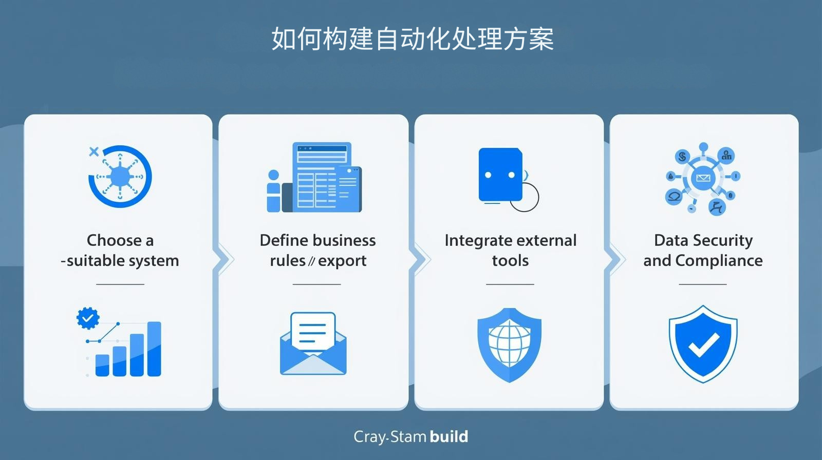 如何构建自动化处理方案