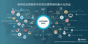 如何结合获客软件实现社媒营销的最大化效益