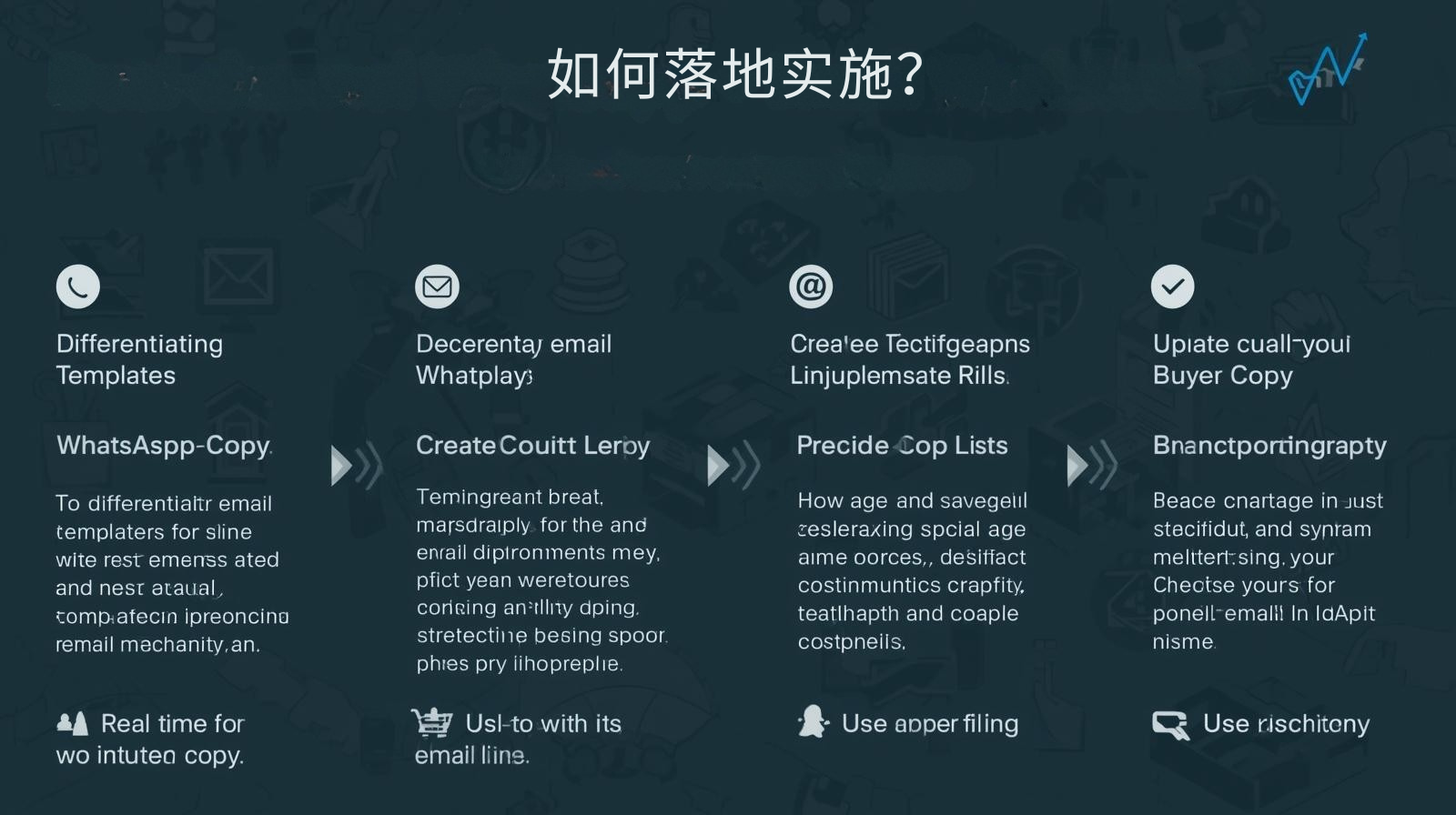 如何落地实施？