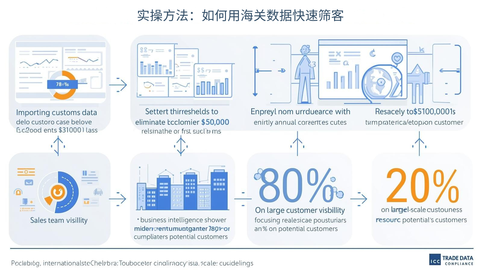 实操方法：如何用海关数据快速筛客