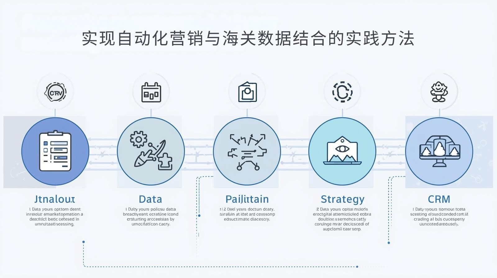 实现自动化营销与海关数据结合的实践方法