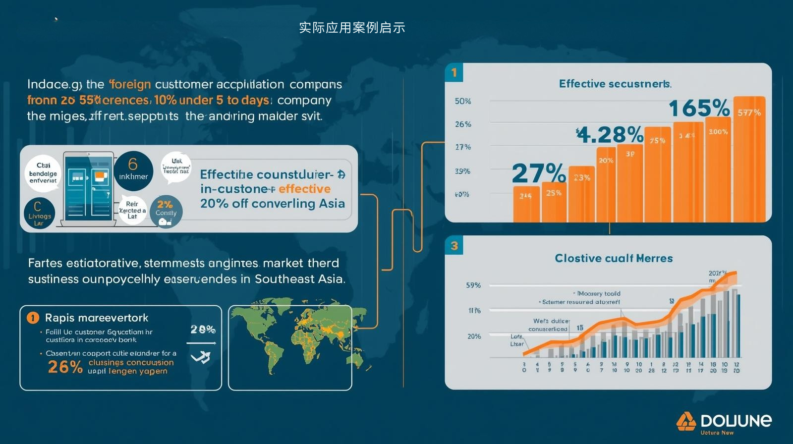 实际应用案例启示