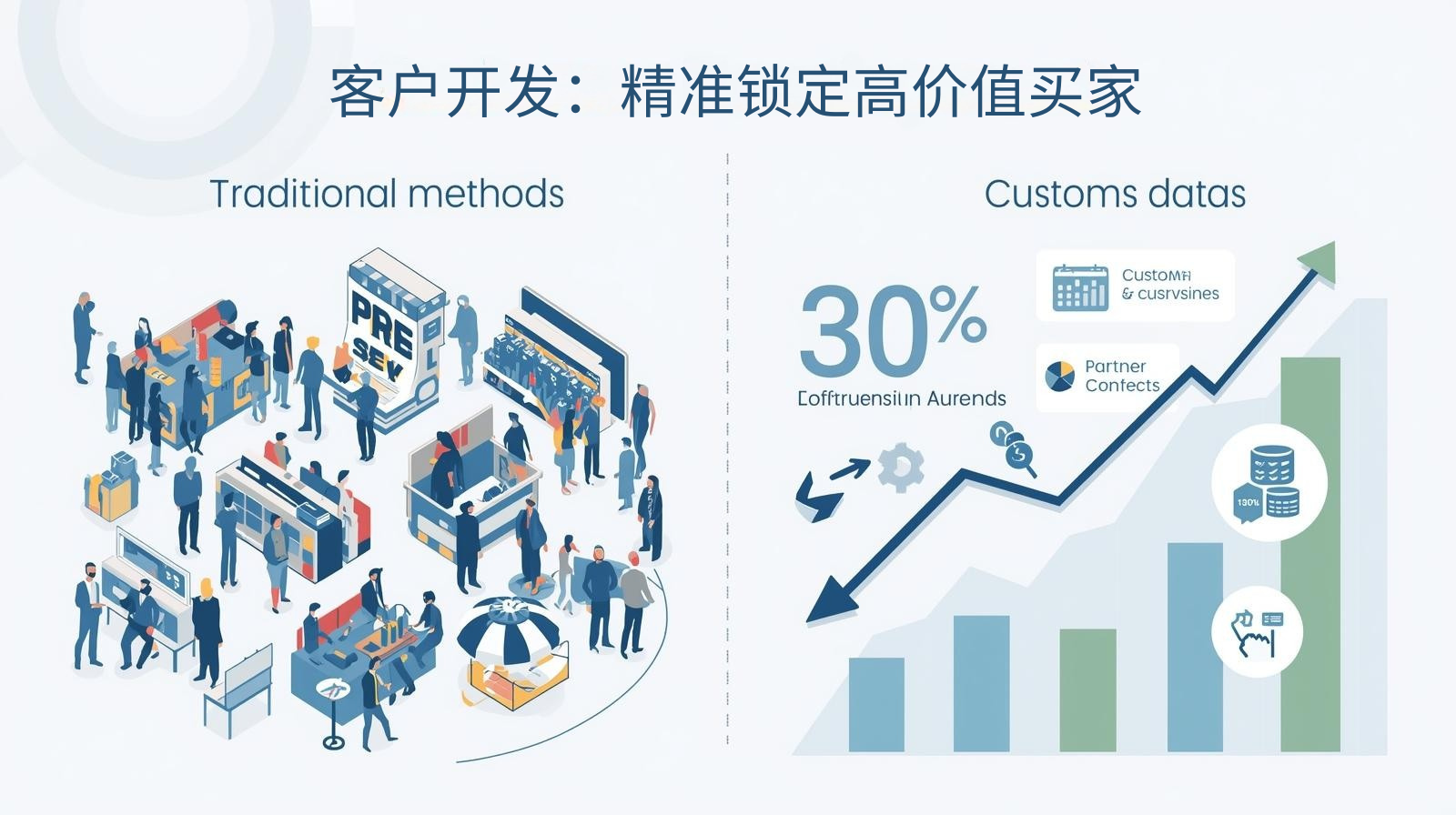 客户开发：精准锁定高价值买家