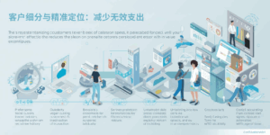 客户细分与精准定位：减少无效支出