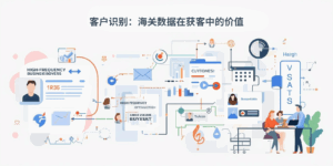 客户识别：海关数据在获客中的价值