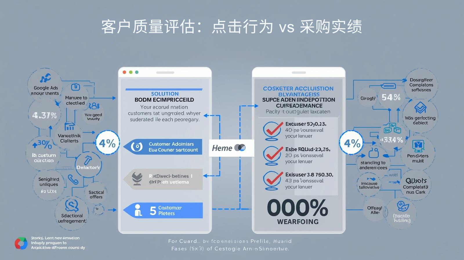 外贸获客软件客户质量评估：点击行为 vs 采购实绩