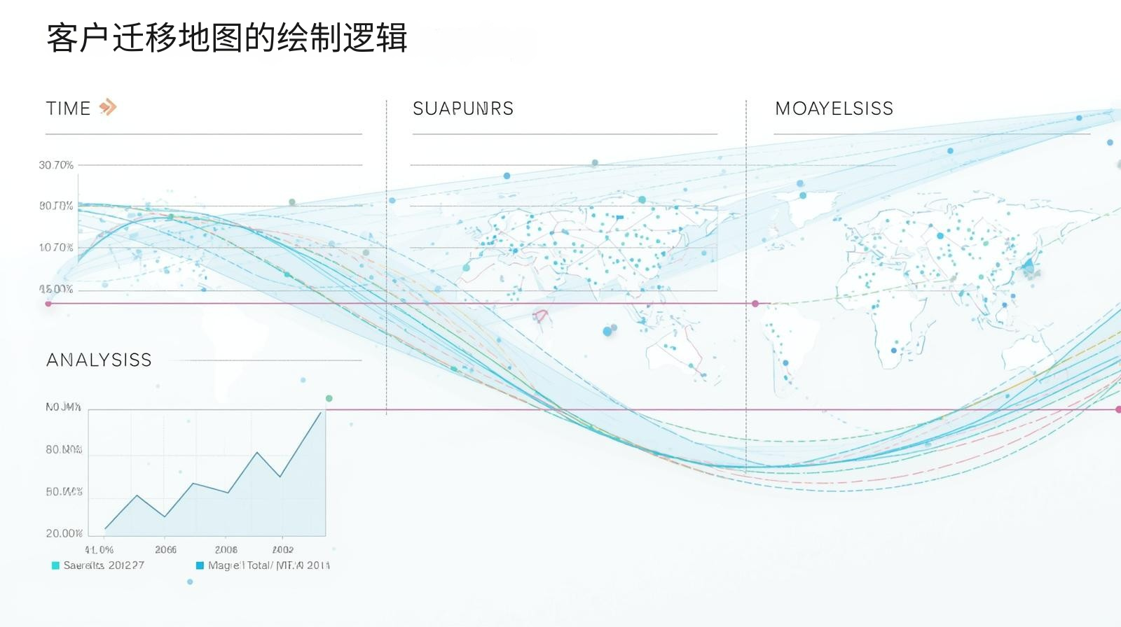 客户迁移地图的绘制逻辑