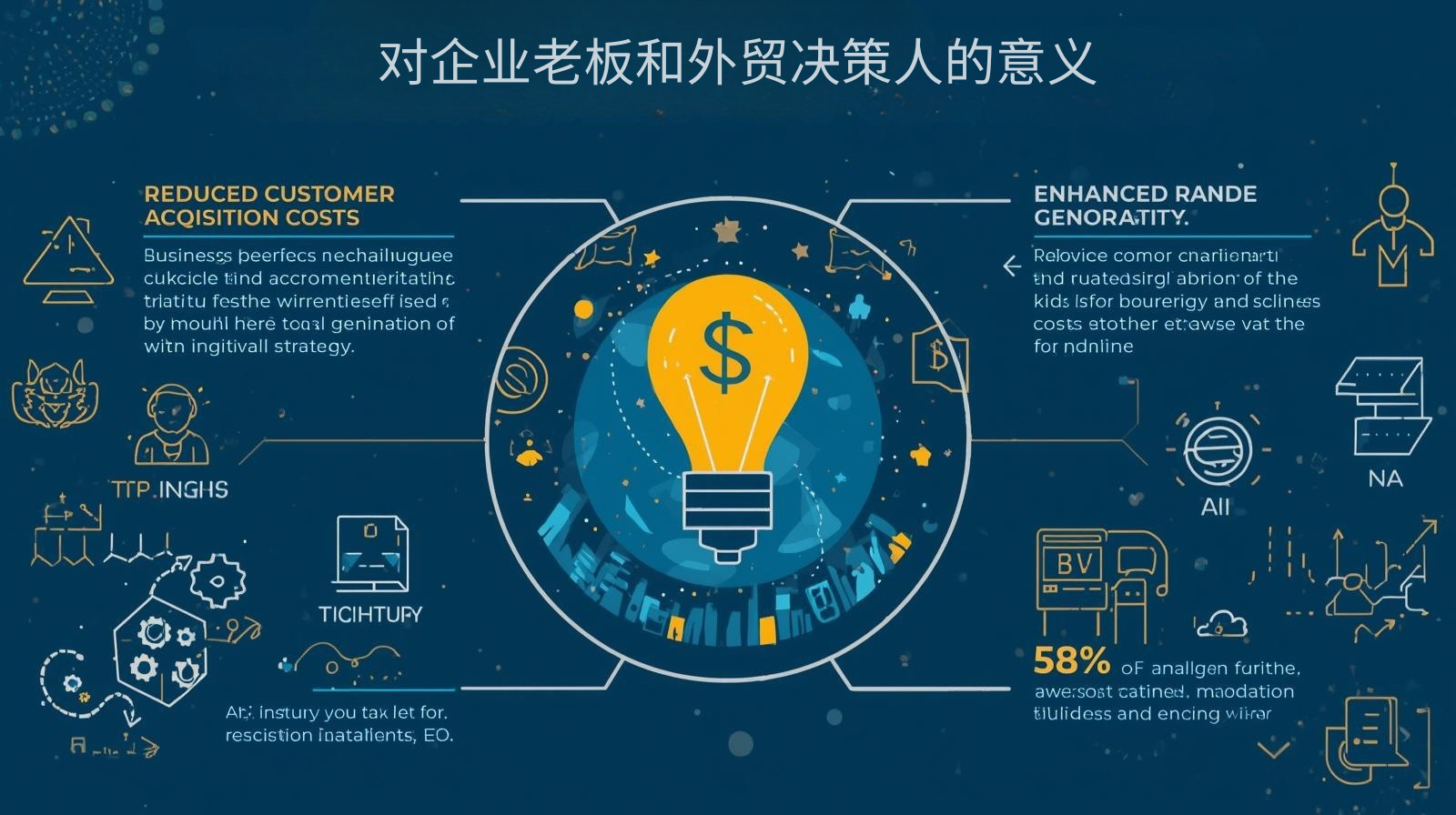对企业老板和外贸决策人的意义