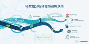 技巧七：将数据分析转化为战略决策