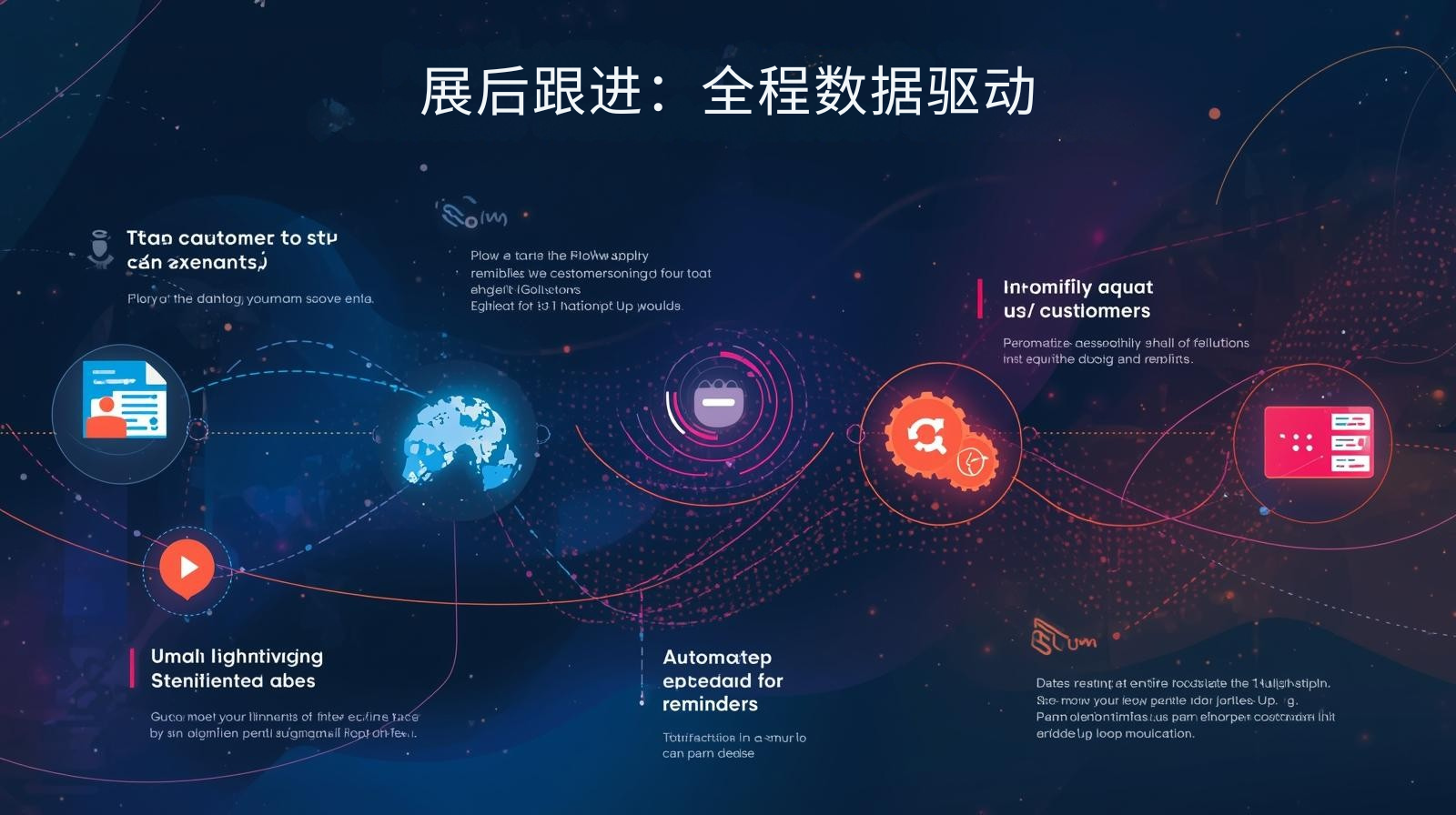 展后跟进：全程数据驱动