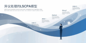 技巧四：异议处理的LSCPA模型